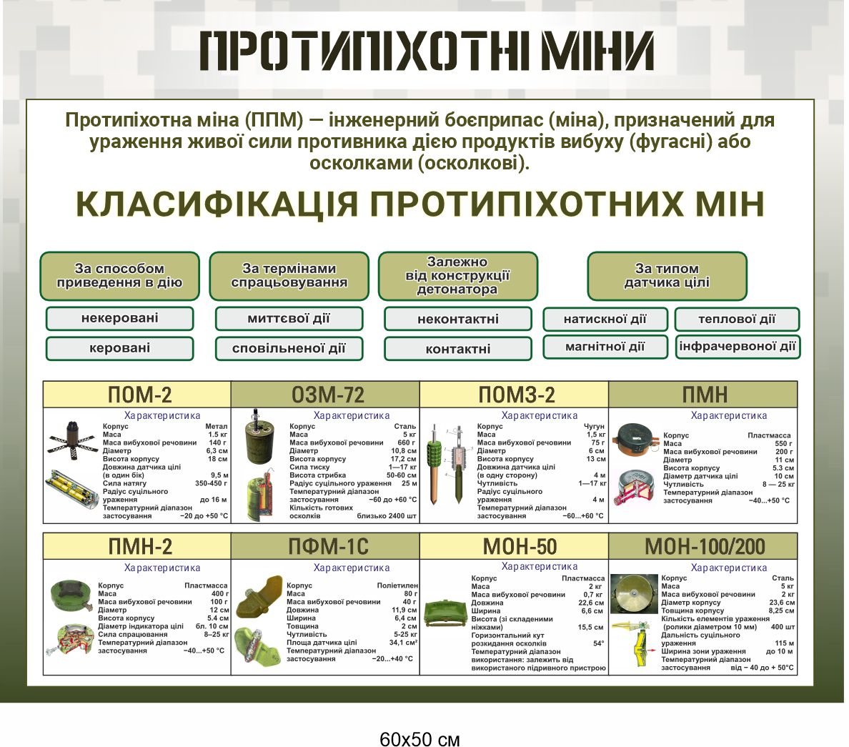 Стенд  "Протипіхотні міни"