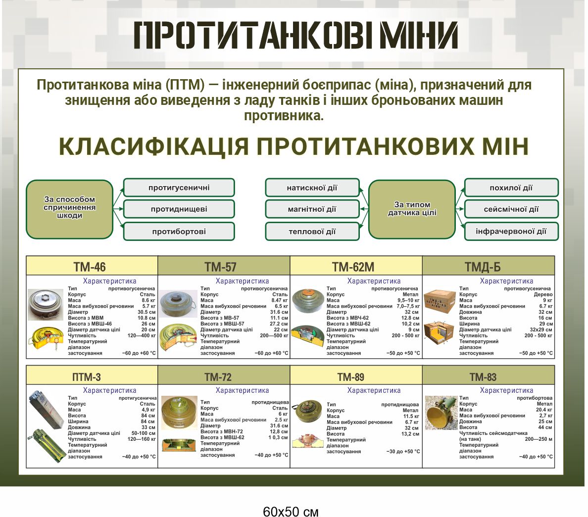 Стенд "Протитанкові міни"
